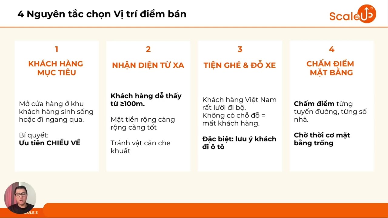 Module 3 — Quy tắc chọn mặt bằng đắc địa