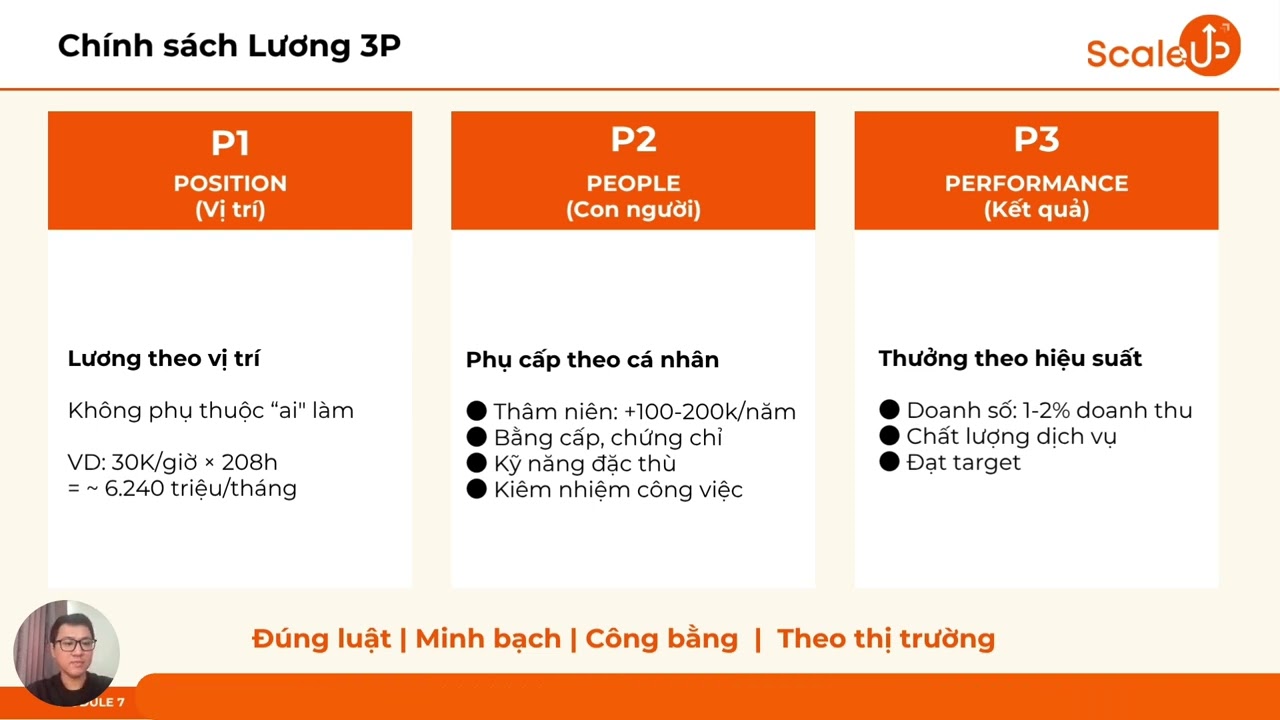 Module 7 — Chính sách lương 3P