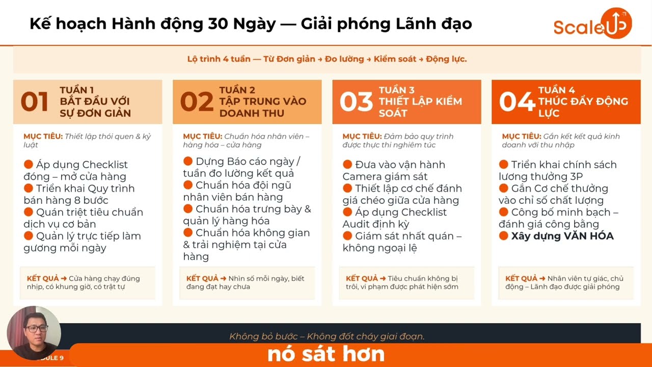 Module 9 — Kế hoạch 30 ngày Giải Phóng Lãnh Đạo